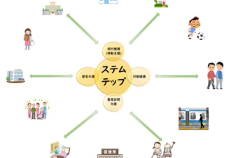 求人画像